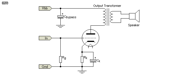 Figure 1.4