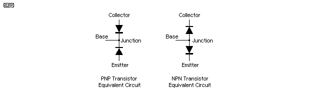 Figure 2.1