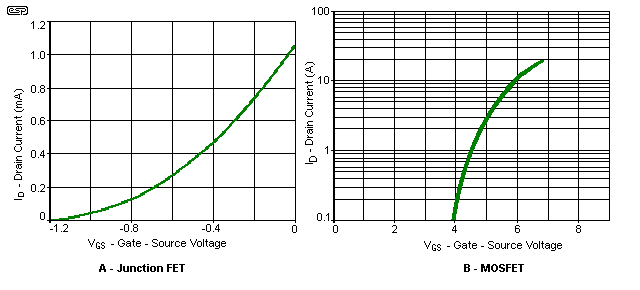 Figure 3.2