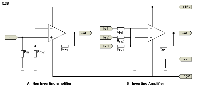 Figure 4.1