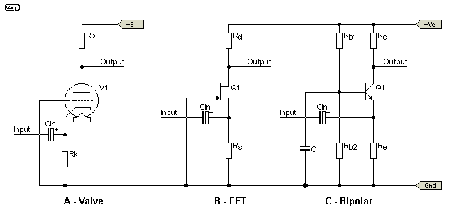 Figure 5.5