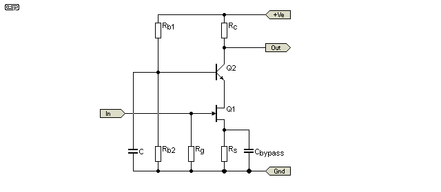 Figure 5.7