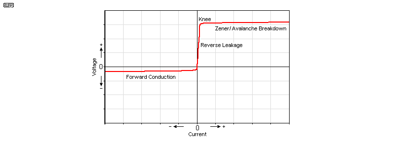 AN008 - How to Use Zener Diodes