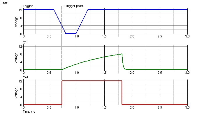 Figure 5A