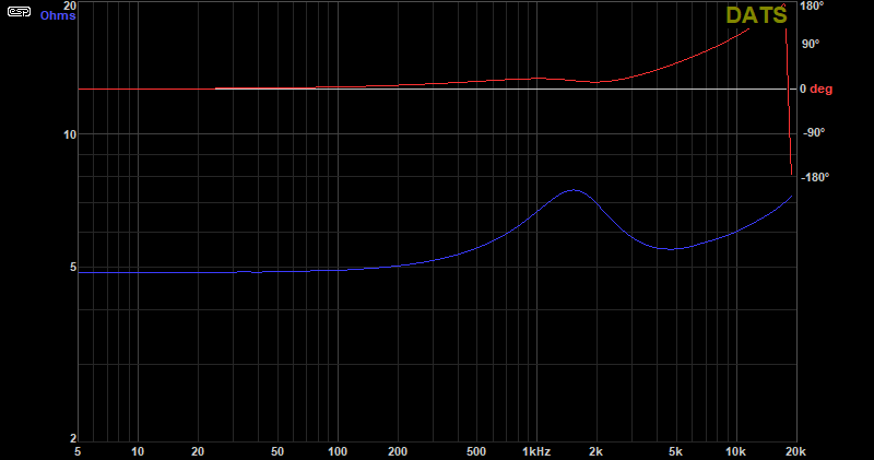 fig 2.1.1