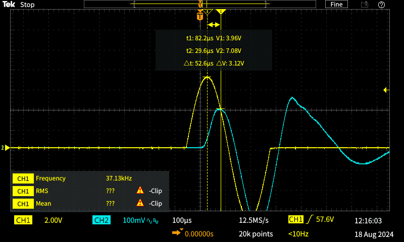 fig 4.1