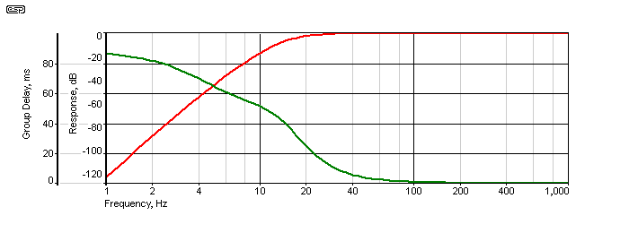 Figure 10.2