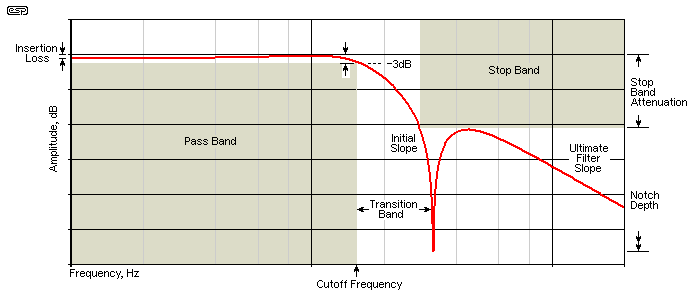 Figure 1.1