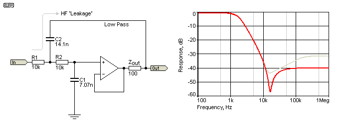 Figure 11.1