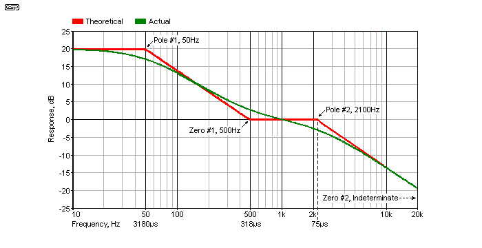 Figure 1.2