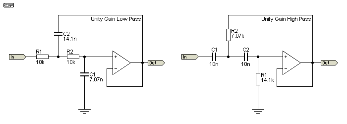 Figure 3.1