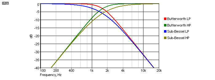 Figure 3.3