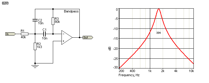 Figure 4.2