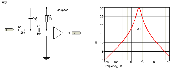 Figure 4.3