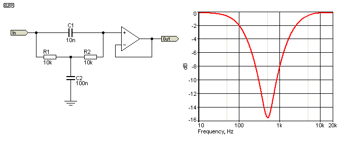 Figure 6.2