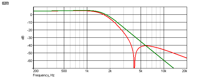 Figure 7.3