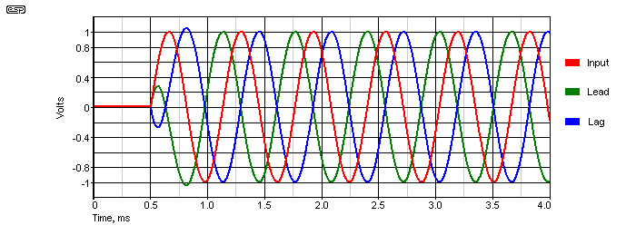 Figure 7.6