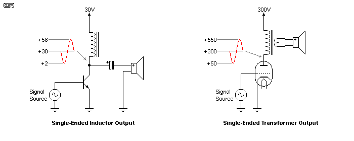 Class A amplifier asymmetric distortion mystery - Electrical ...