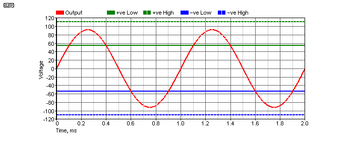 Figure 8