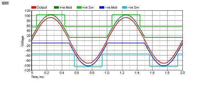 classa power amplifier