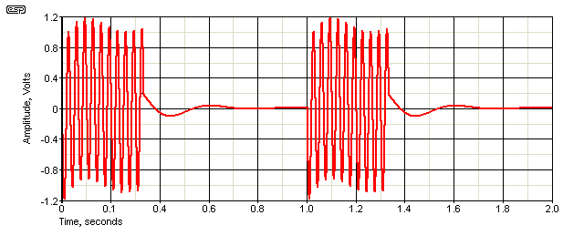 fig 11