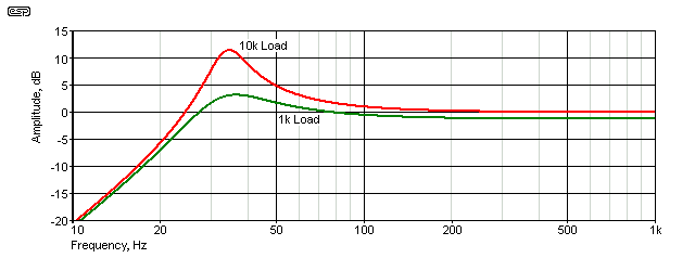 34 Top Audio transformer design manual for Your Project