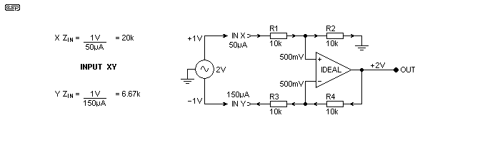 Figure 2.1