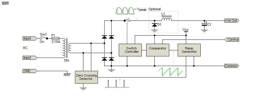 Figure 5.1