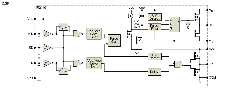 Bootstrap Circuits