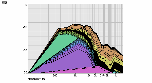 Fig 12