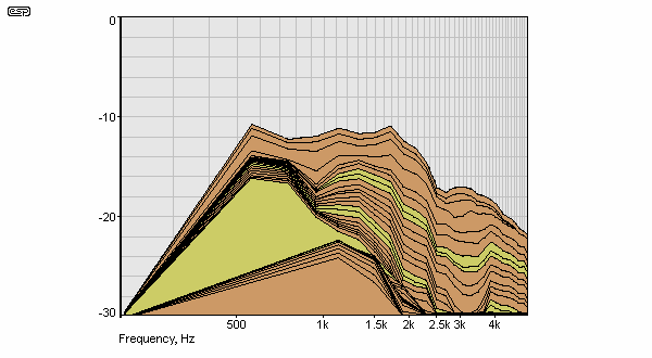 Fig 13