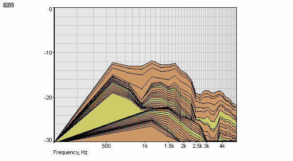 Fig 14