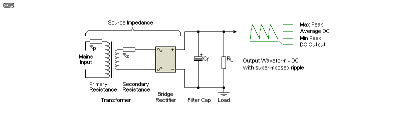 Figure 1.1