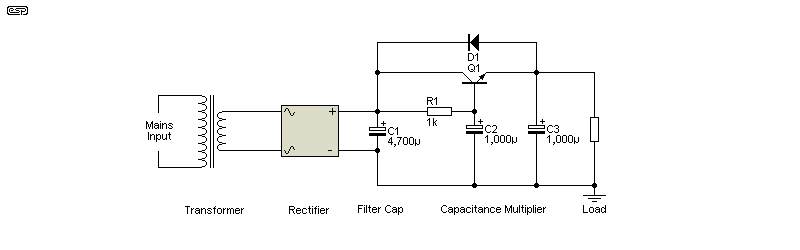 Figure 2.1