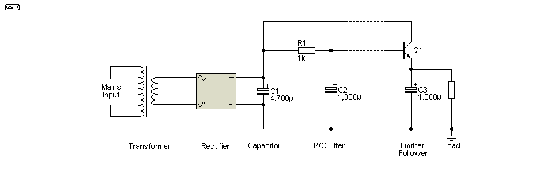 Figure 2.2