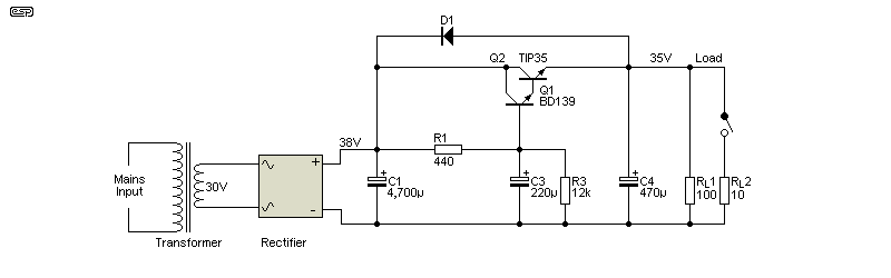 Figure 4.1