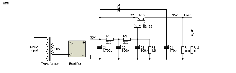 Figure 4.2