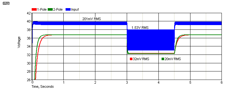 Figure 4.3