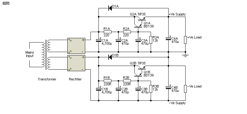 Figure 5.2