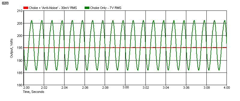 Figure 9.2A