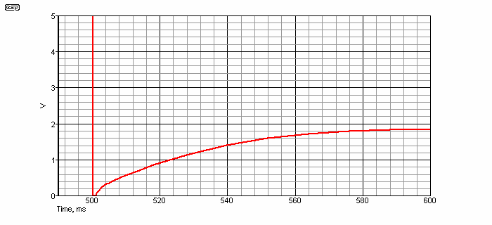 Fig 1.1.1