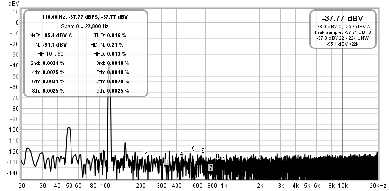 Fig 1.3.3