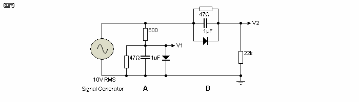 Fig 2.1