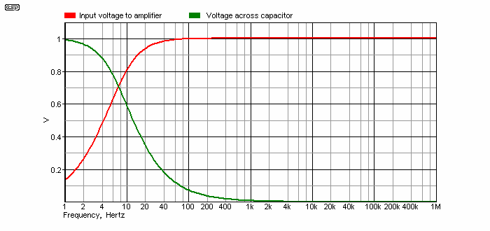 Capacitor Ratings Chart