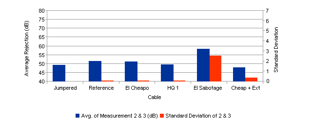 Graph 1