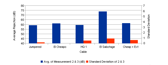 Graph 10