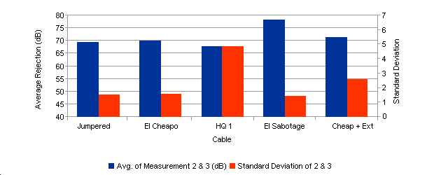 Graph 11