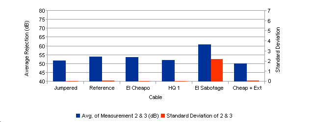 Graph 2