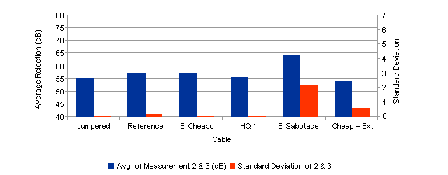 Graph 3