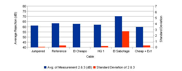 Graph 4